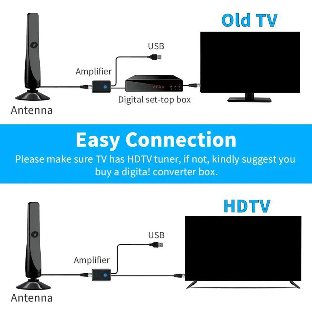 Ultimate 4K HD TV Antenna™